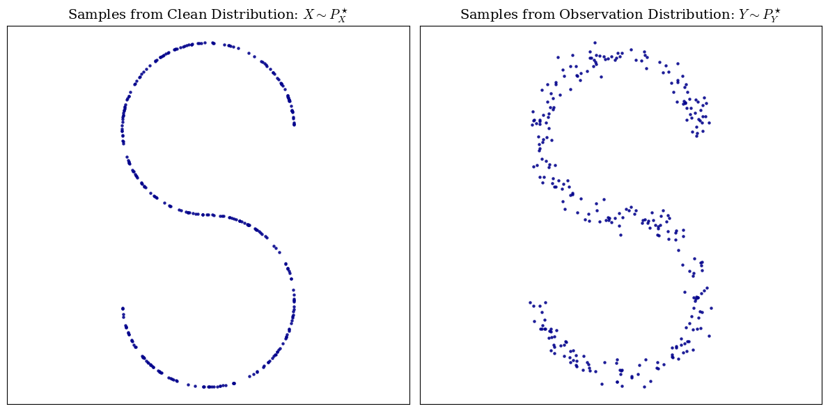 S-shaped clean vs observation