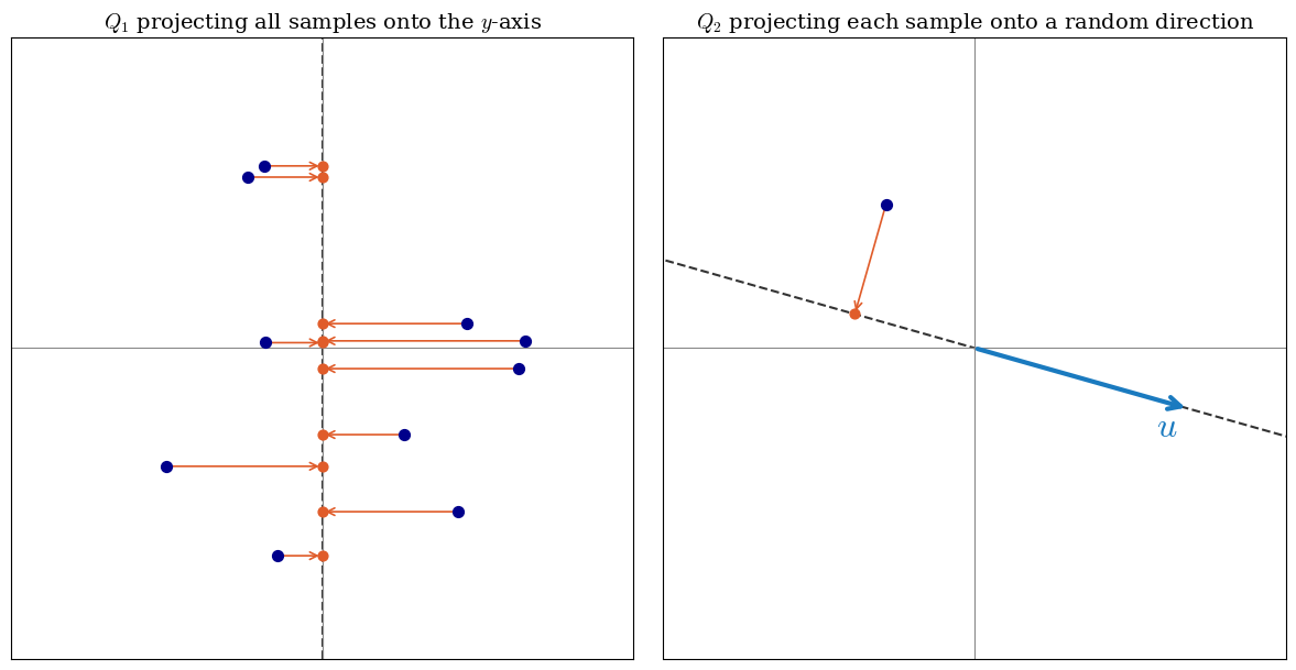 S-shaped identifiability