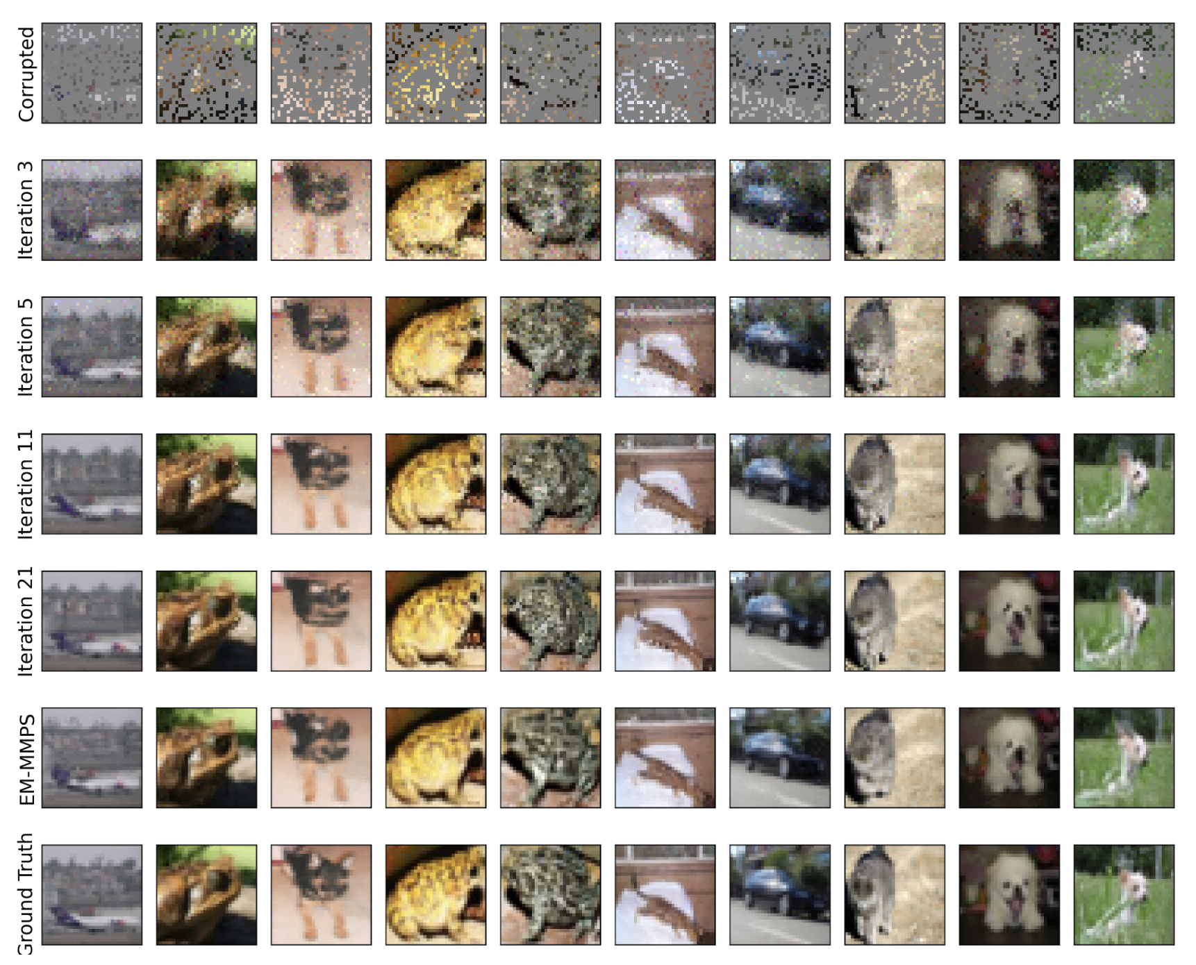 DiffEM Visualization